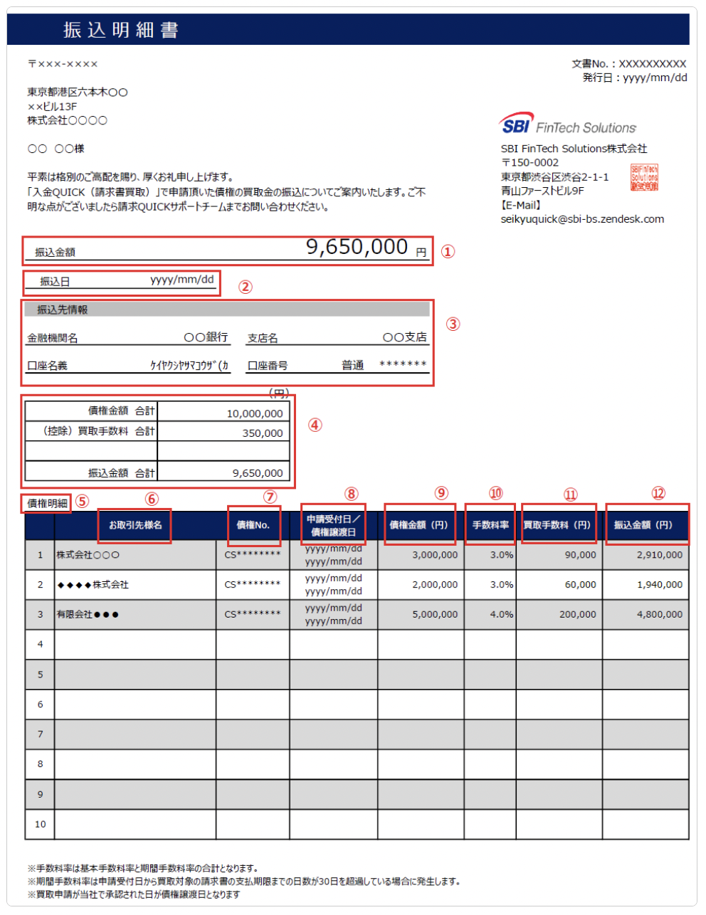 質問：【入金QUICK】振込明細書には何が記載されていますか？ – 請求QUICK [発行]｜使い方 TOP