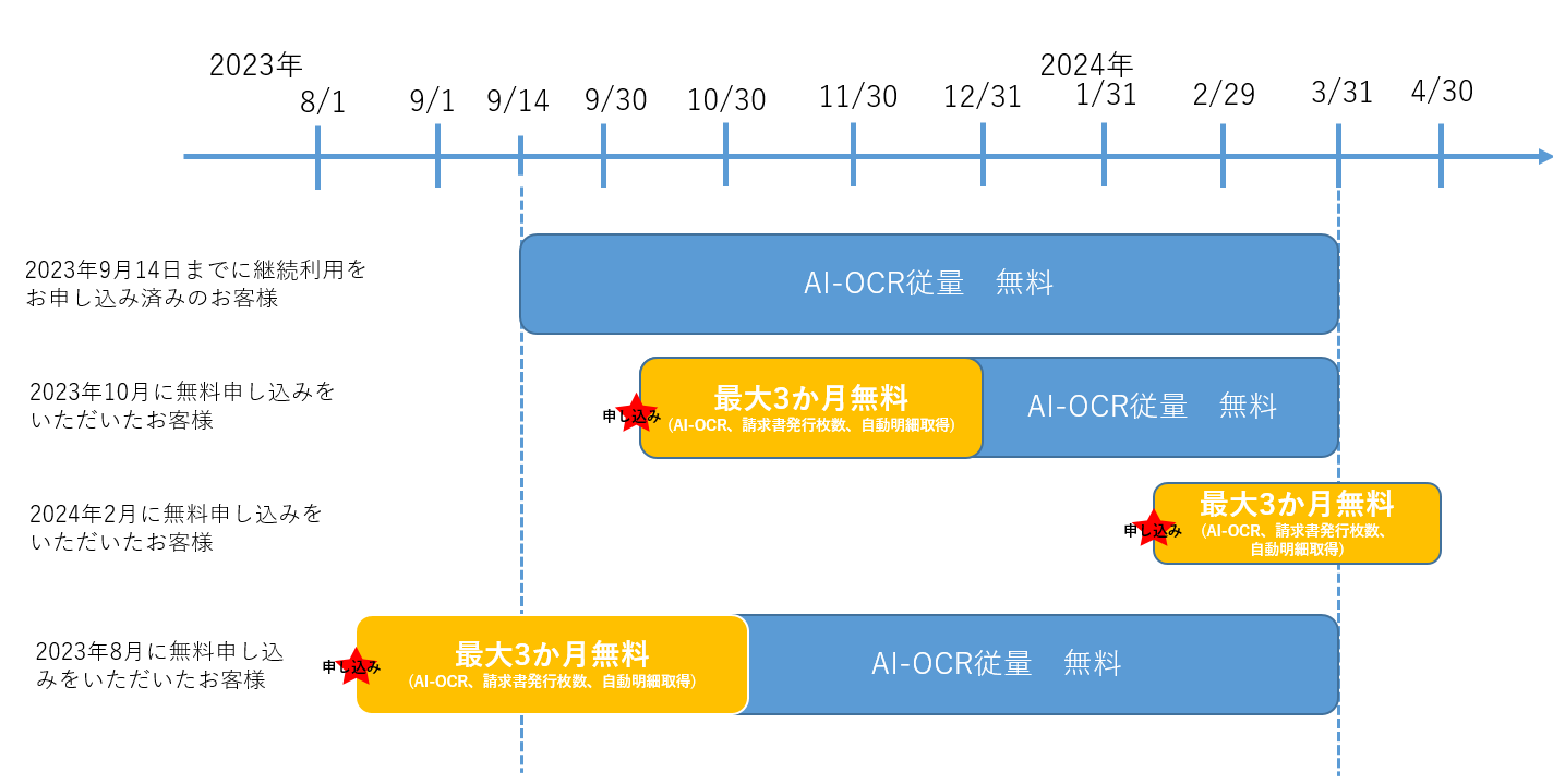 OCR無料キャンペーン.png