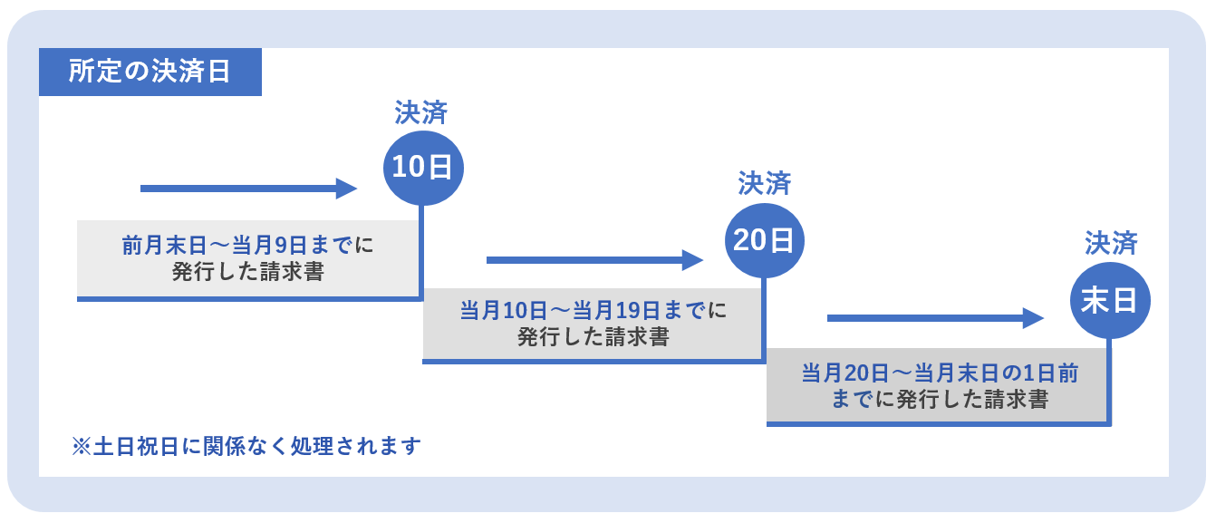 決済フロー.png