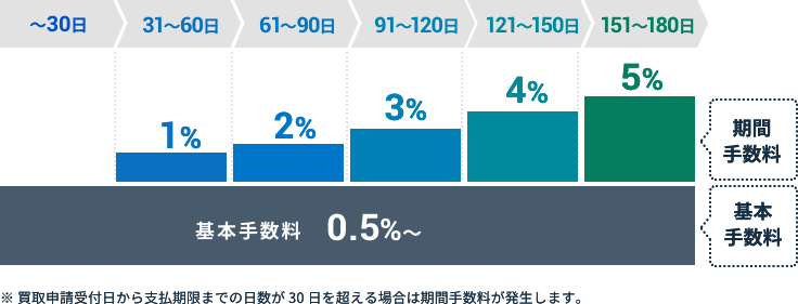 入金QUICK手数料（20250306）.png